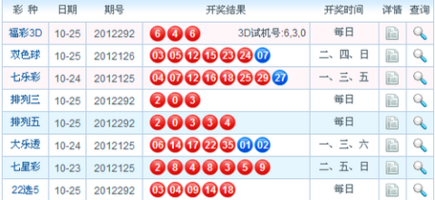 澳门彩49选7，综合走势图与最新分析澳门49选7开奖走势