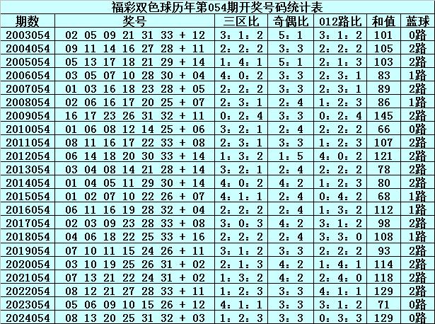 2025年5月24日 第3页