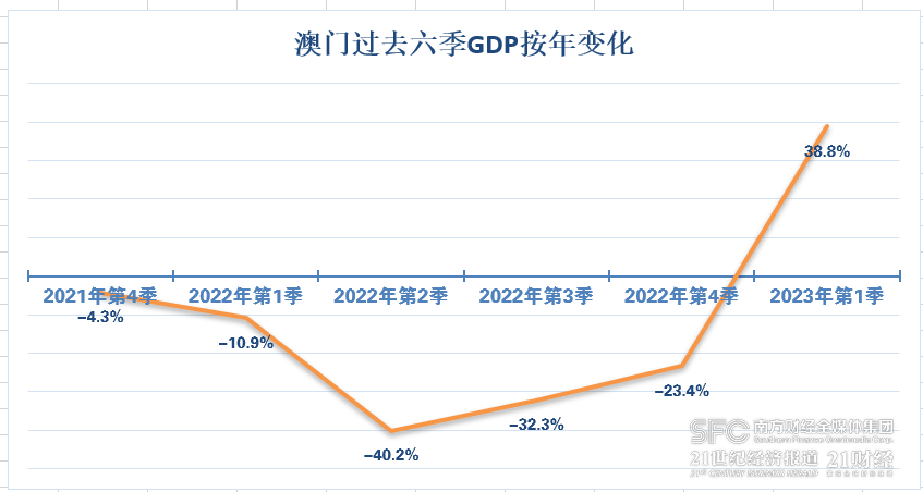 澳门新历史，2013年以来的开奖记录与文化变迁新澳门历史开奖记录2023年近十五期