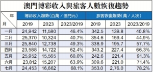 澳门今晚开奖结果揭秘,203年最新记录与趋势分析2021澳门今晚最新开奖