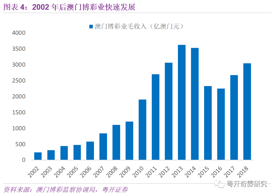 澳门六采新资料,探索博彩业的新趋势与未来2020年澳门六采