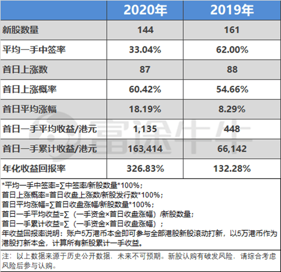 新澳门开奖记录今天查询表系统评估与用户体验分析澳门开奖结果 新闻
