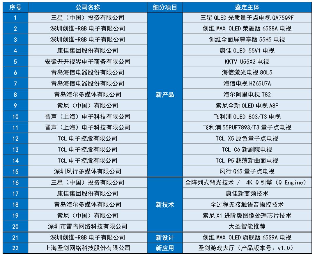 探索新澳门彩，最新开奖记录查询表图片及价格大全新澳门开奖结果2020+开奖记录_
