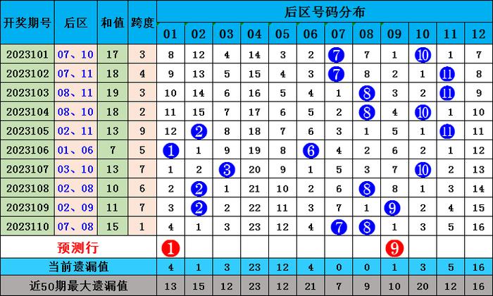 2035年新澳门未来彩票号码预测与理性购彩观澳门2o2o年各期开奖结果