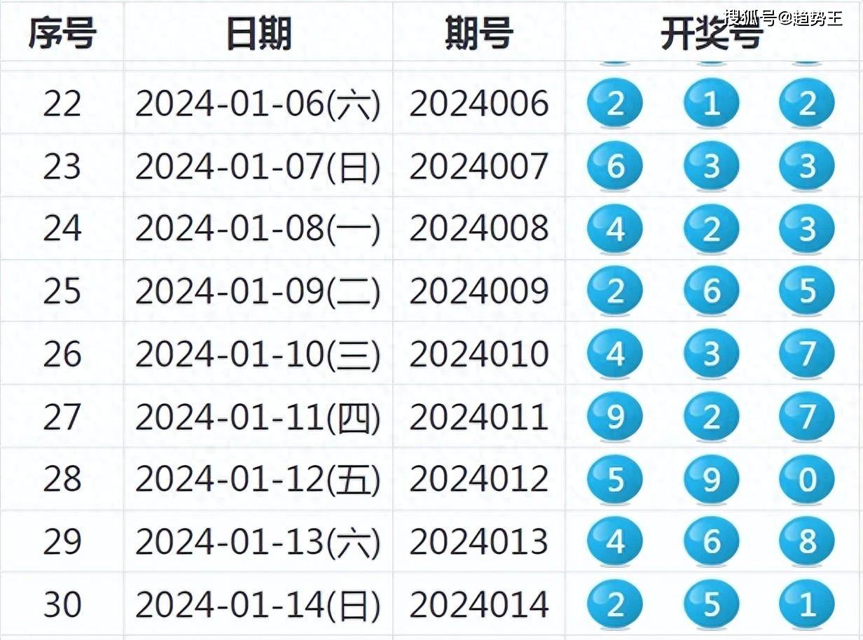 澳门今晚开奖号码结果预测,理性分析与娱乐并存的奇妙之旅新澳门开奖记录