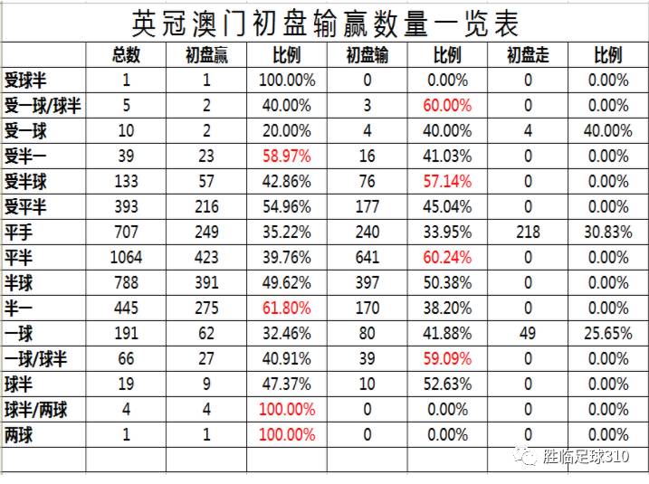 探索新澳门开奖结果走势，数据背后的奥秘与趋势分析新澳门开奖结果走势图表大全