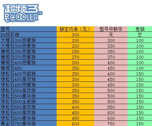 探索新澳门彩204年开奖记录，透视数字背后的奥秘澳门彩开奖结果2024开奖记录查询表妈祖阁