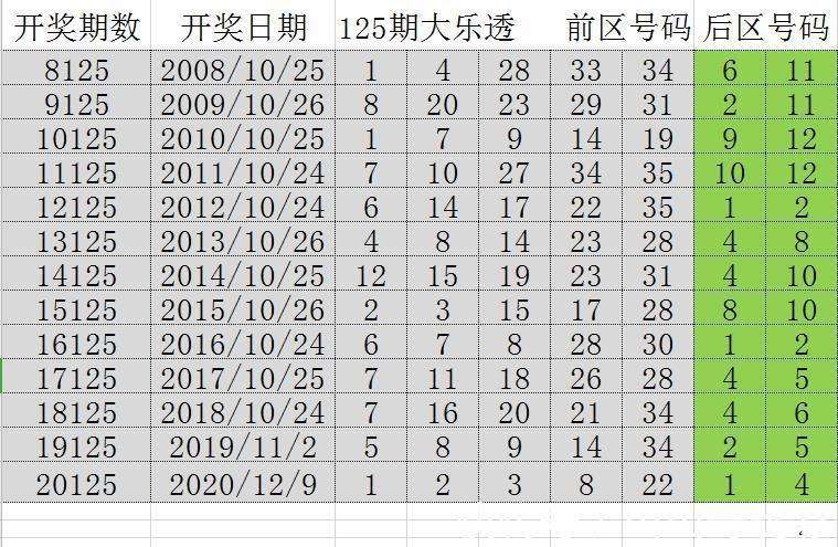 探索新澳门204年开奖结果,凤凰涅槃的数字奇迹澳门开奖4238开奖记录