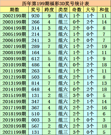 澳门今晚开奖结果号码揭秘,2048年最新预测与解析2021澳门今晚最新开奖