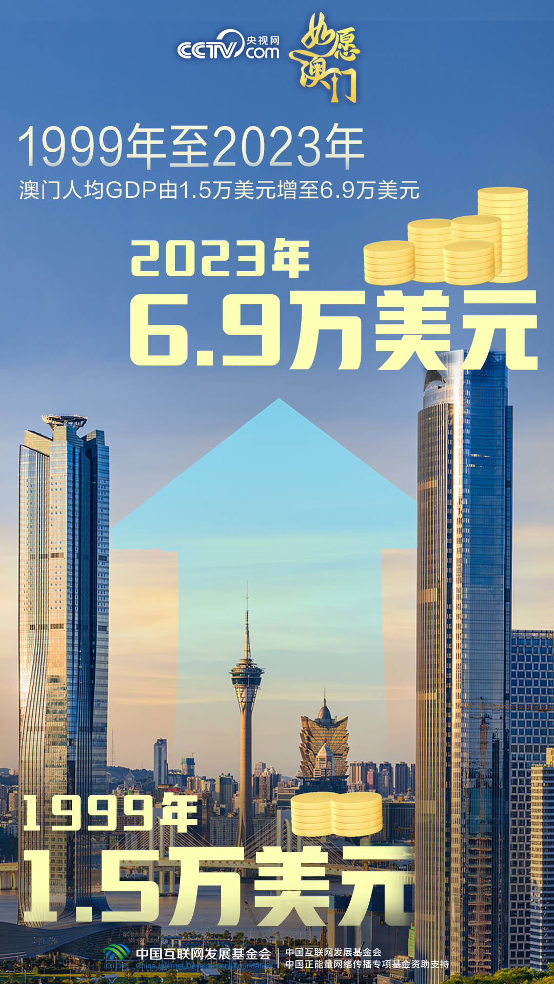 2035年,新澳门正版资料大全的未来展望