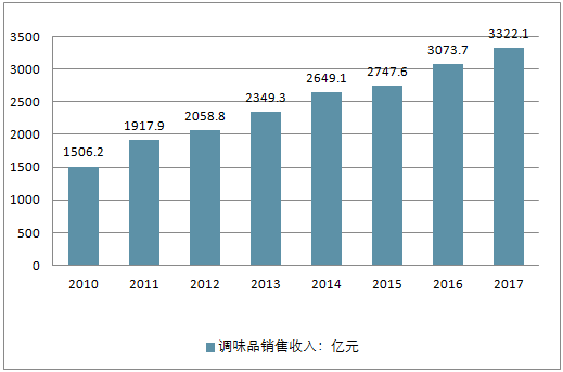 探索未来，2035年新澳门彩出号综合走势图表的预测与展望新澳门彩出号综合走势图表2024