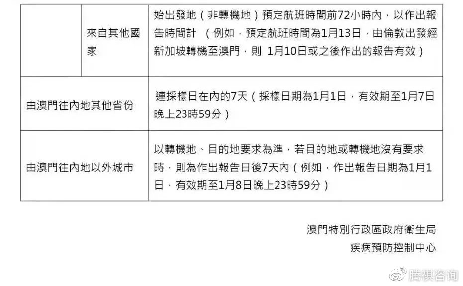 最新澳门出入境规定8月解读,便捷、安全与健康并重澳门最新出入境政策7月