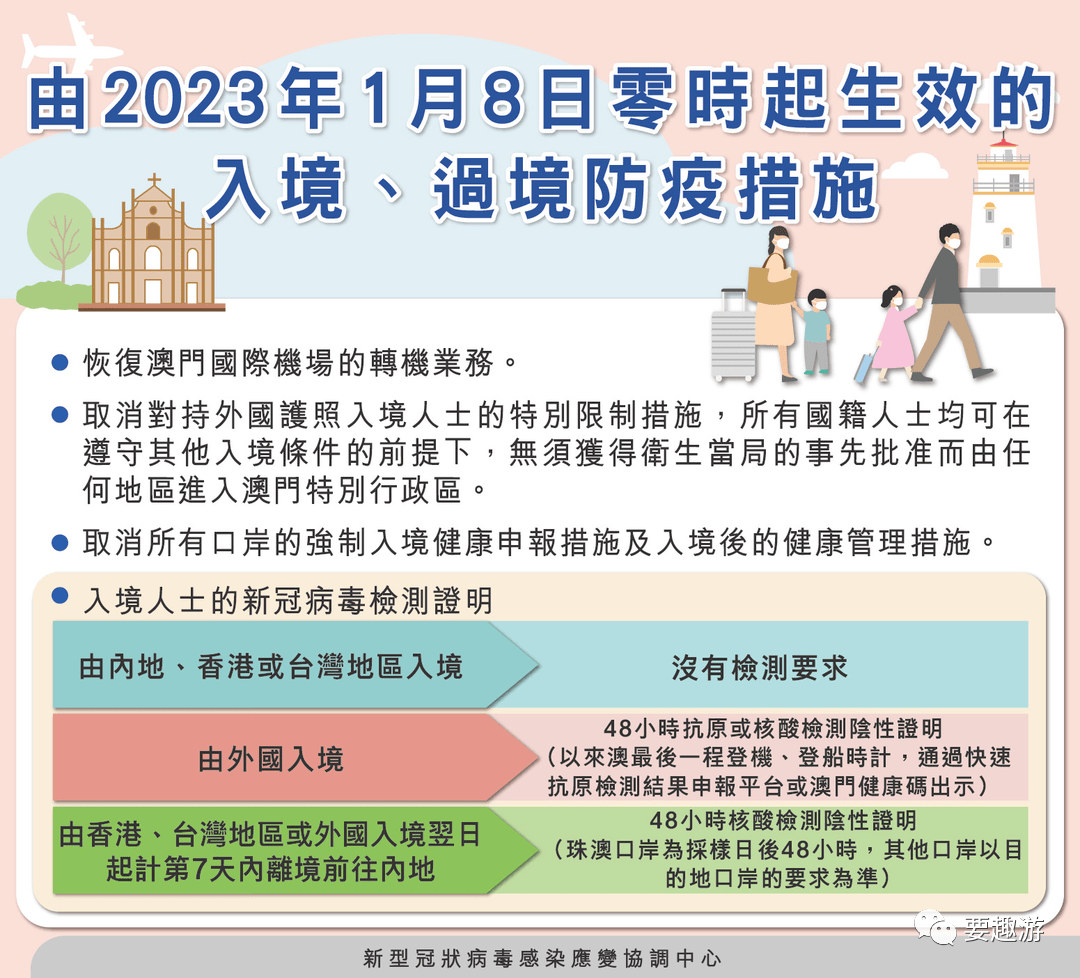 最新澳门出入境规定及涉及的城市概览最新澳门出入境规定城市有哪些要求