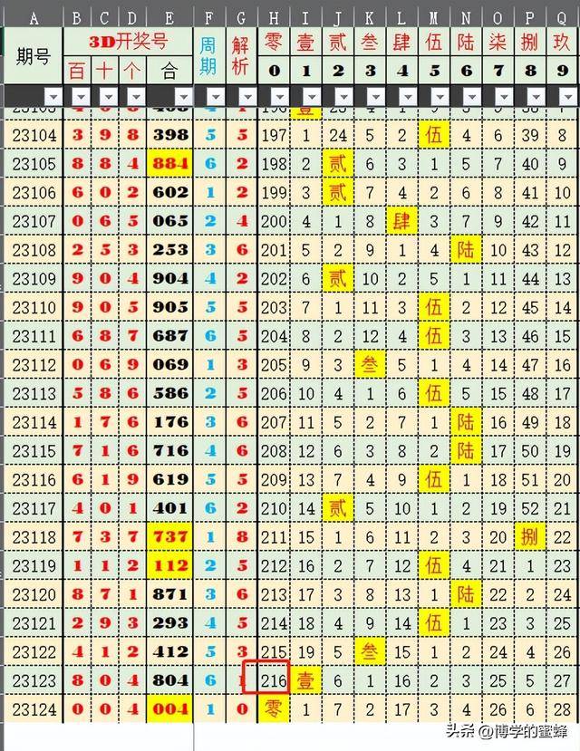 澳门新开奖记录，204年最新动态与趋势分析新澳门开奖结果2020+开奖记录_