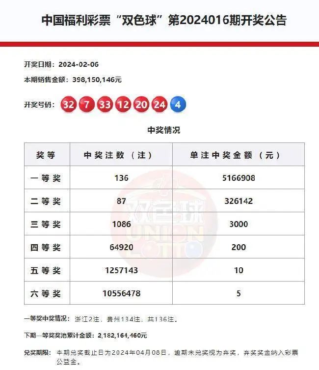澳门新春彩市，2013年开奖记录深度解析与展望澳门2o21年开奖结果