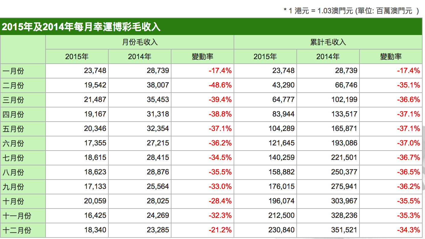 澳门新纪元，2015年开奖记录的展望与期待新澳门开奖记录新纪录手