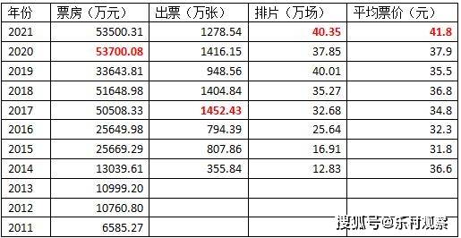澳门新彩,203年开奖记录表图片及价格查询全解析澳门2021年最新版开奖记录