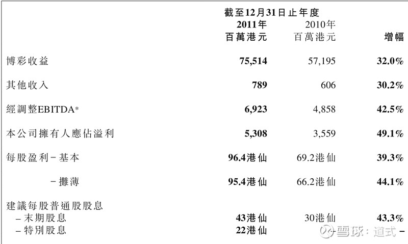 澳门新开奖结果记录查询表,透明、公正与科技的完美融合新澳门开奖结果记录查询表最新