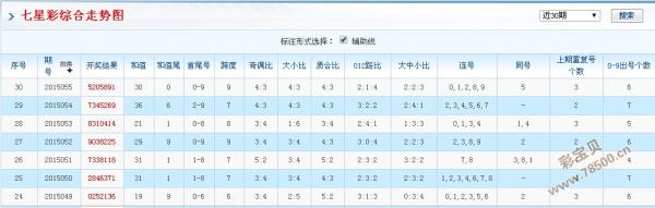 澳门彩历史开奖记录，深度解析与未来走势预测澳门彩历史开奖纪录