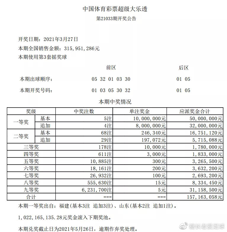 澳门彩历史开奖记录与最新预测分析新澳门开奖结果