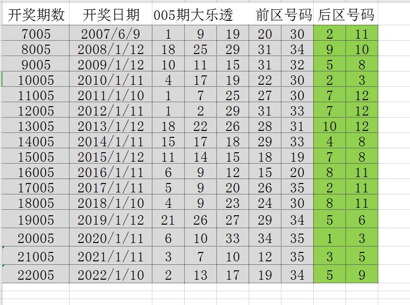 澳门2045年历史开奖记录查询表大全图片，揭秘新时代的幸运之门澳门2o2o年各期开奖结果