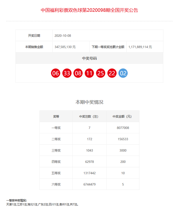 澳门彩历史开奖记录，探寻数字背后的奥秘新澳门开奖结果2020+开奖记录_