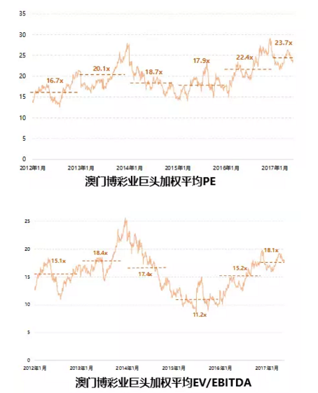 澳门新风貌,203年无骨鱼产业与出彩综合走势图澳门彩出码表