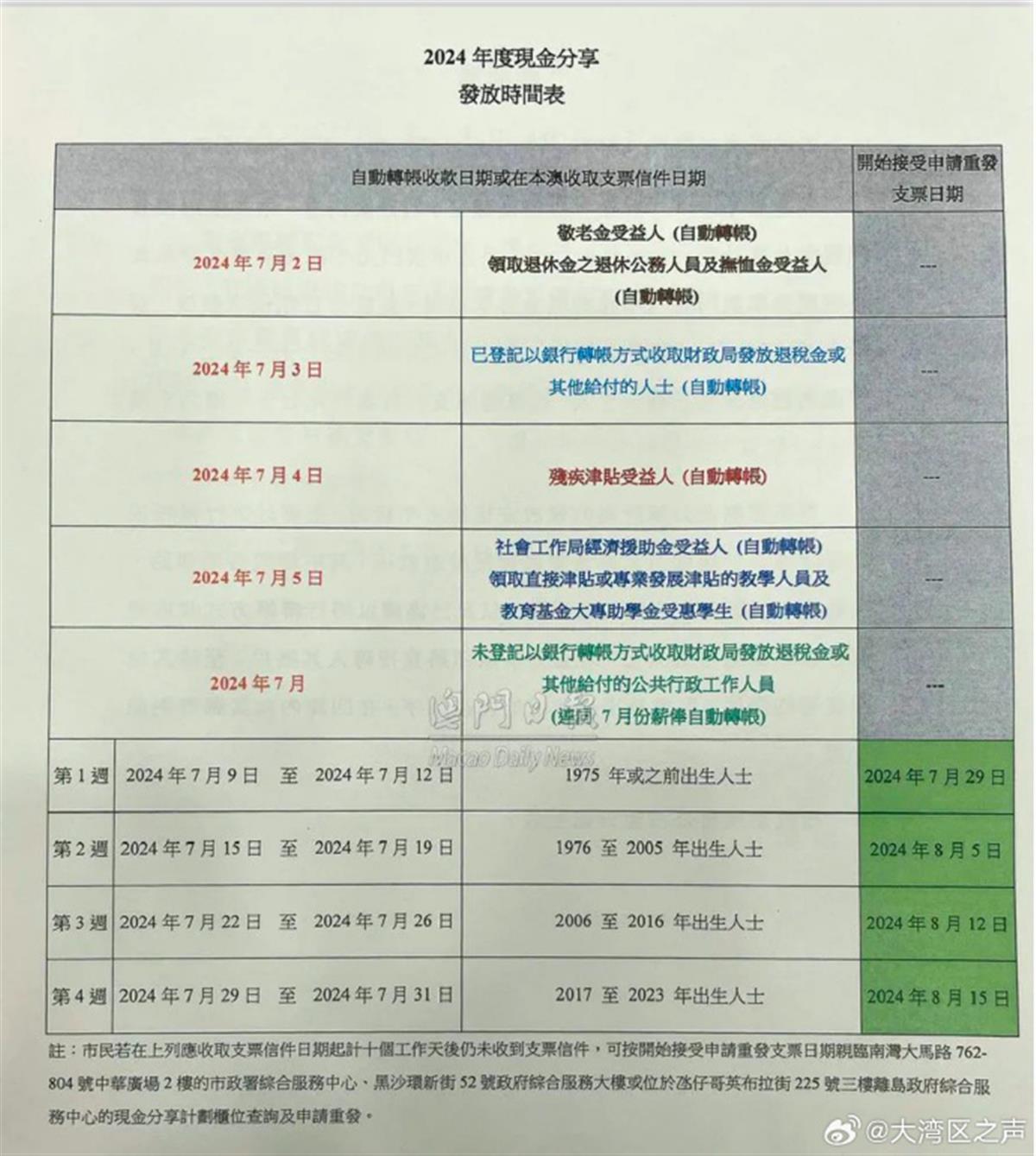 澳门新彩综合走势图203年，老澳开奖香港的回顾与展望澳门3期开奖结果