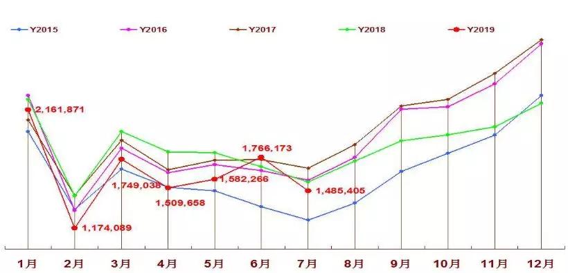 澳门新彩综合走势图，2019年8月到来的变革与展望澳门码2021年全部开奖走势
