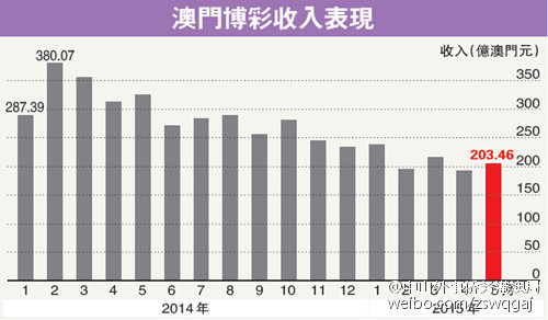 澳门新彩综合走势图2035版，科技与传统的完美融合新澳门出彩综合走势图2020版