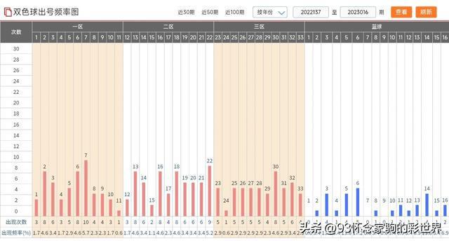 新澳门出彩综合走势图最新版本更新内容全面解析澳门新问
