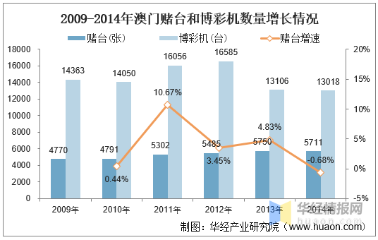 澳门新彩，2035年展望—综合走势图与开奖结果直播的未来澳门码2021年全部开奖走势