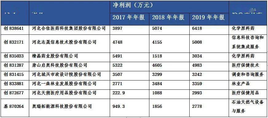 澳门今期开奖结果查询表图片大全一览新澳门开奖结果2020+开奖记录_