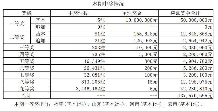 澳门今期开奖结果记录查询与生肖文化澳门2021年最新版开奖记录