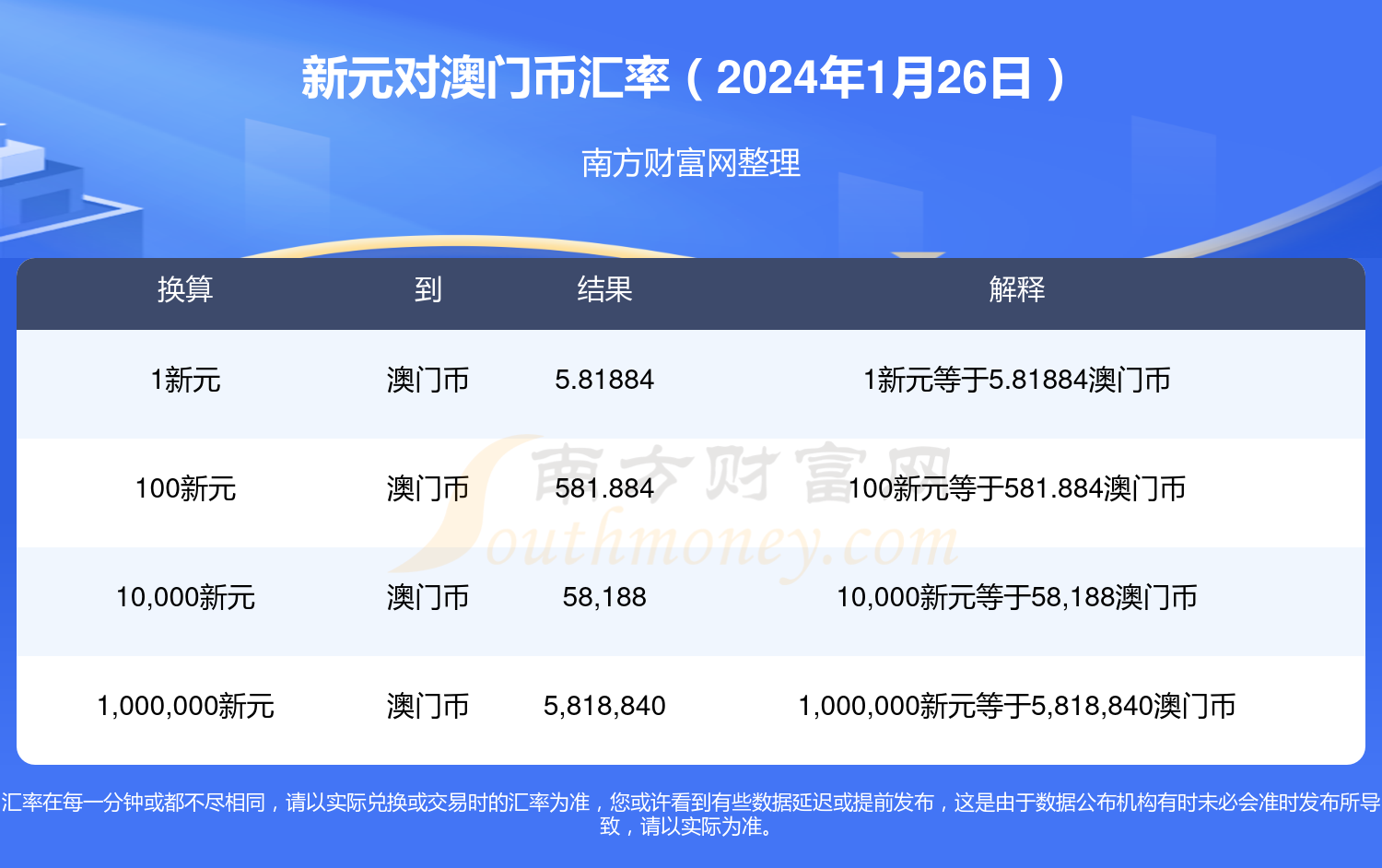 澳门走势图最新版本更新内容详解澳门元走势图