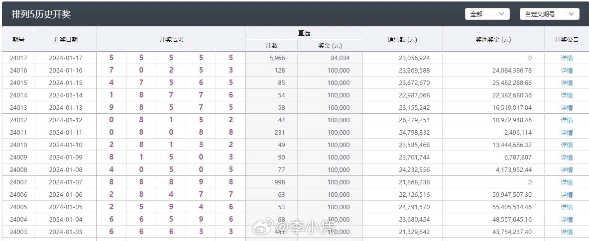 澳门彩今日开奖结果揭秘，探寻幸运的数字密码新澳门开奖结果2020+开奖记录_