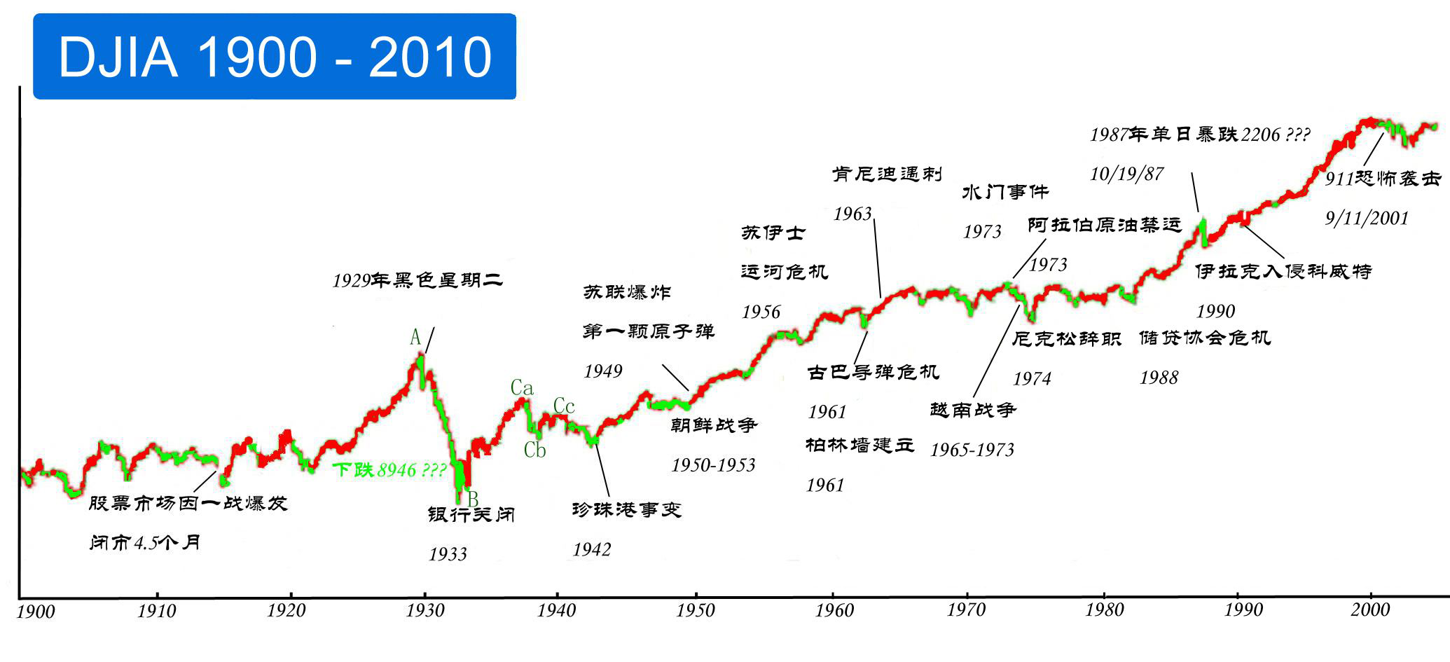 澳门彩开奖走势图,深度分析与最新趋势新澳门彩开奖走势图分析最新开奖结果