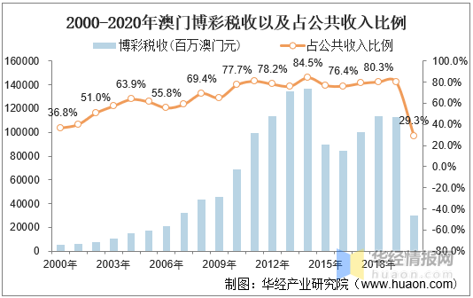 澳门彩开奖新纪元，历史记录的深度探索与未来展望澳门彩历史开奖记录查询