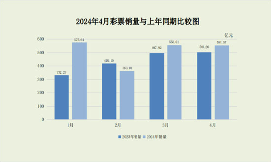 2035年新澳门彩出号综合走势，未来彩票市场的创新与变革新澳门彩出号综合走势2025年