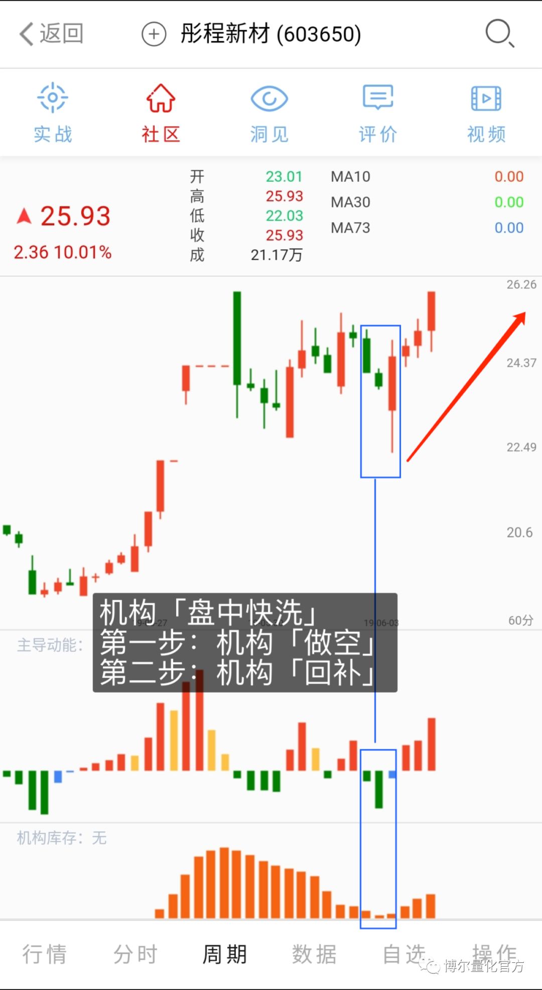 澳门彩走势图分析,洞悉数字背后的规律与趋势澳门彩走势图分析图表