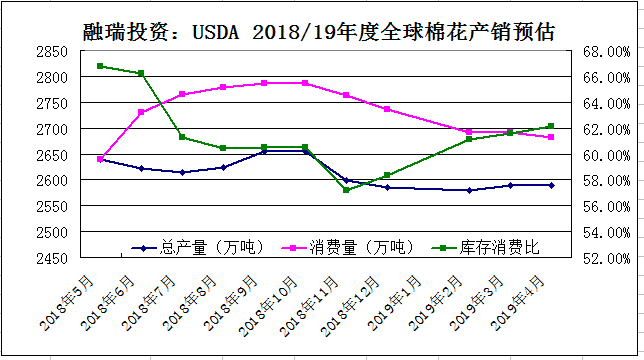探索未来,2015年新澳门彩单双走势图分析新澳门彩单双走势图表