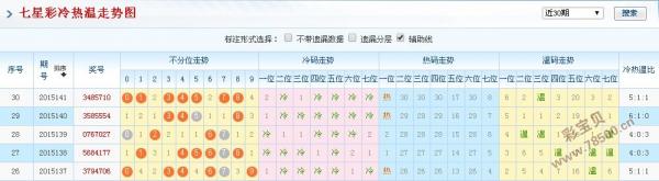 澳门彩出号走势图，深度解析最近102期开奖数据新澳门彩出号走势图最近100期开奖结果