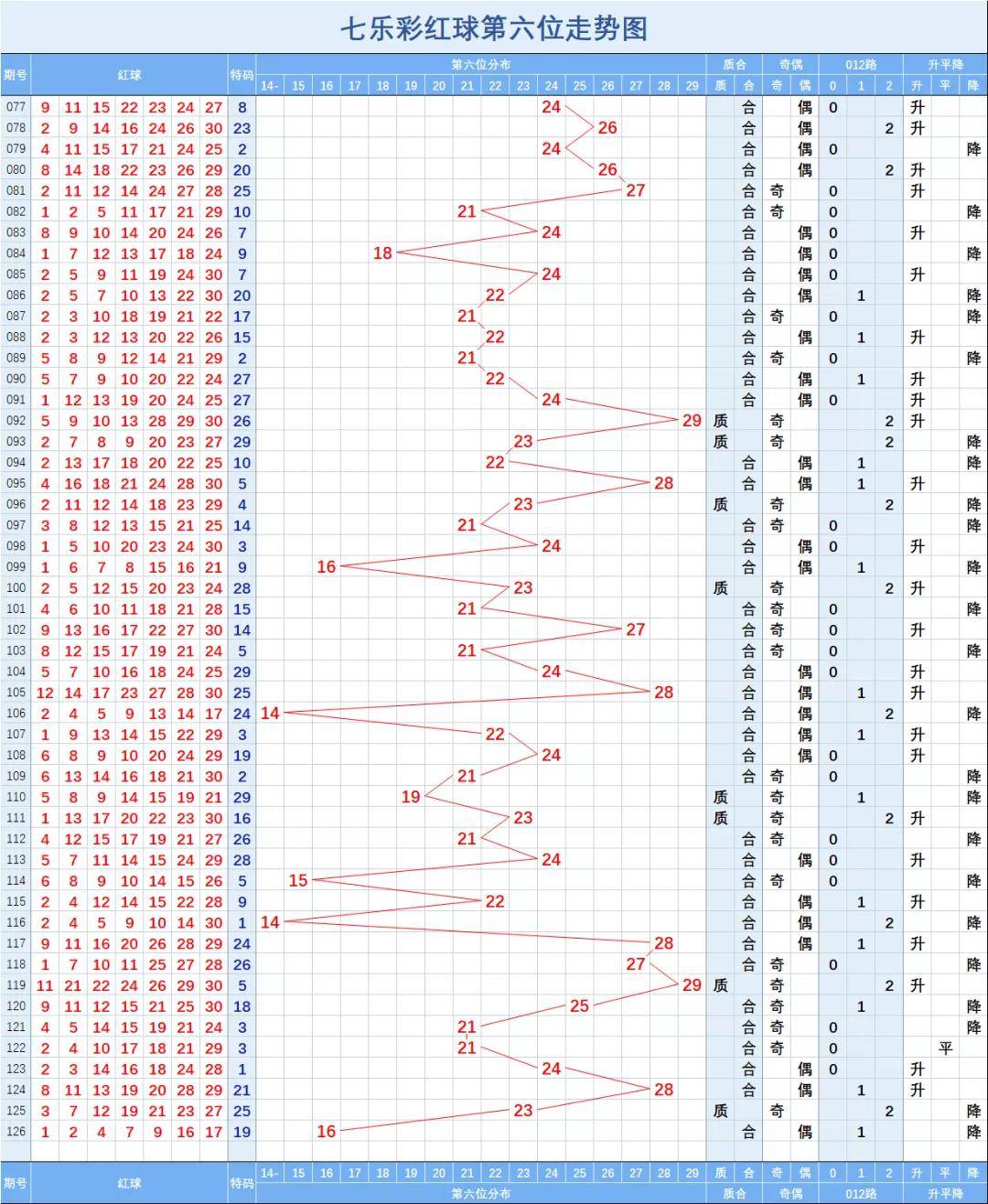 澳门彩生肖走势图，揭秘新趋势与预测技巧新澳门彩生肖走势图2025年
