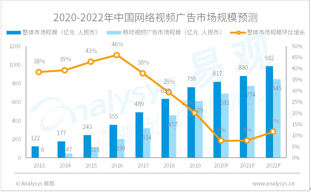 澳门彩开奖走势图，揭秘新趋势与香港网络平台的互动2021澳门开奖结果综合走势图