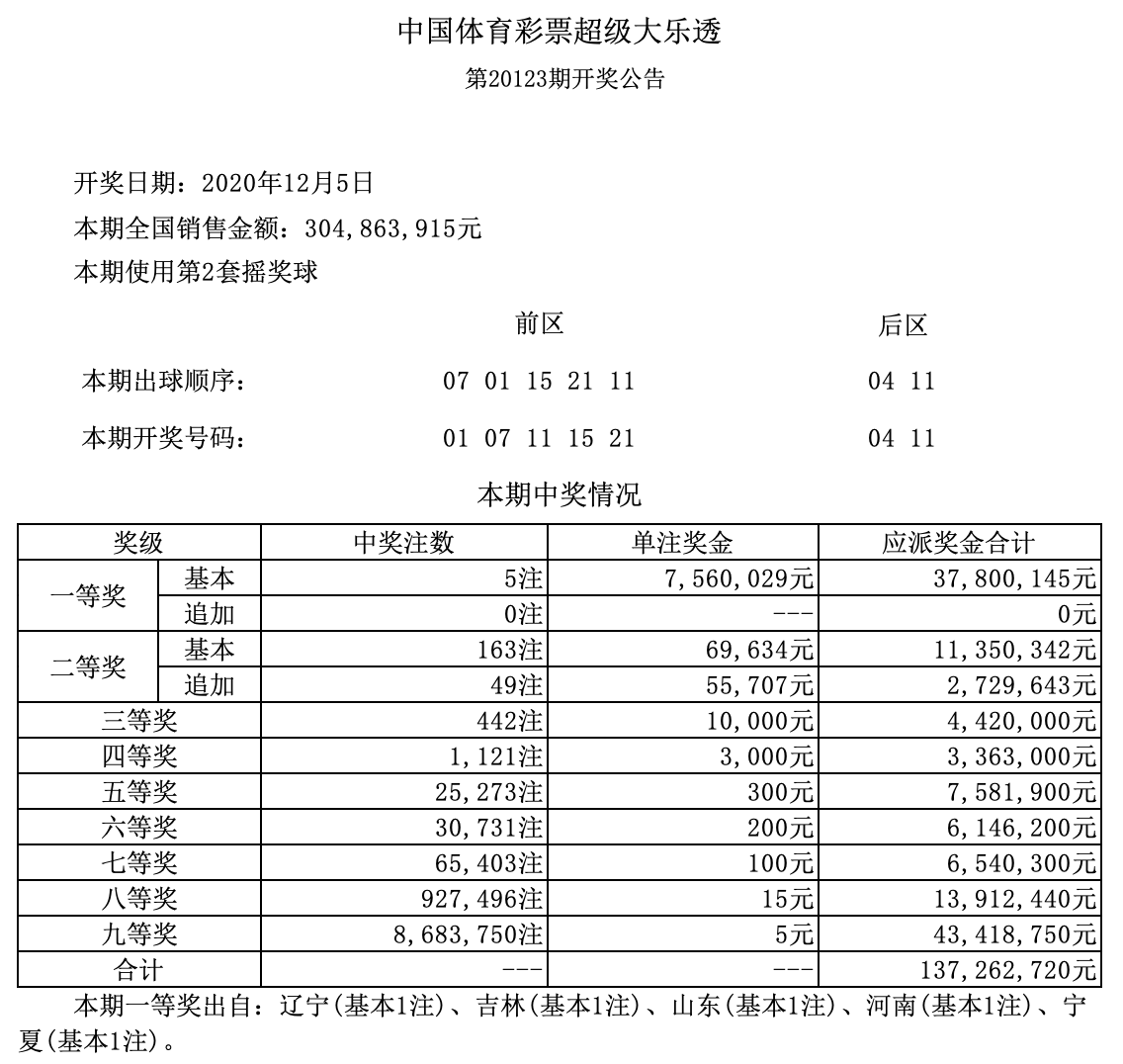 2046年新澳门今晚开奖结果查询，探寻数字背后的幸运与期待澳门149期开奖结果