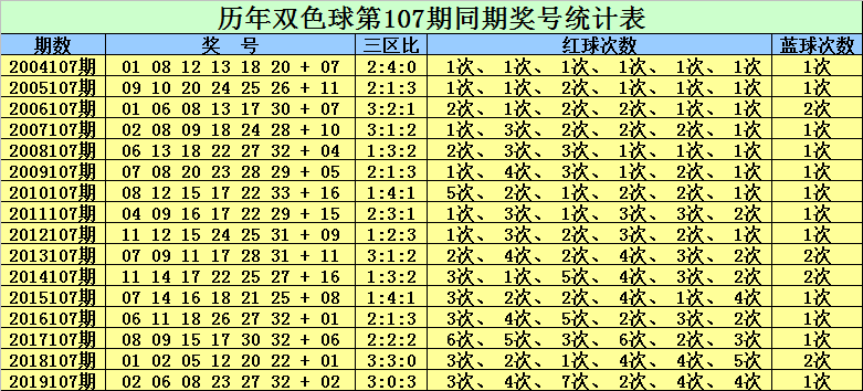 澳门新彩双色球，今晚开奖结果与走势图深度解析澳门双色球开奖记录查询