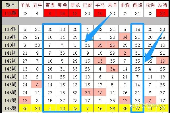 澳门彩生肖走势图，深度分析与预测策略新澳门彩生肖走势图分析工具