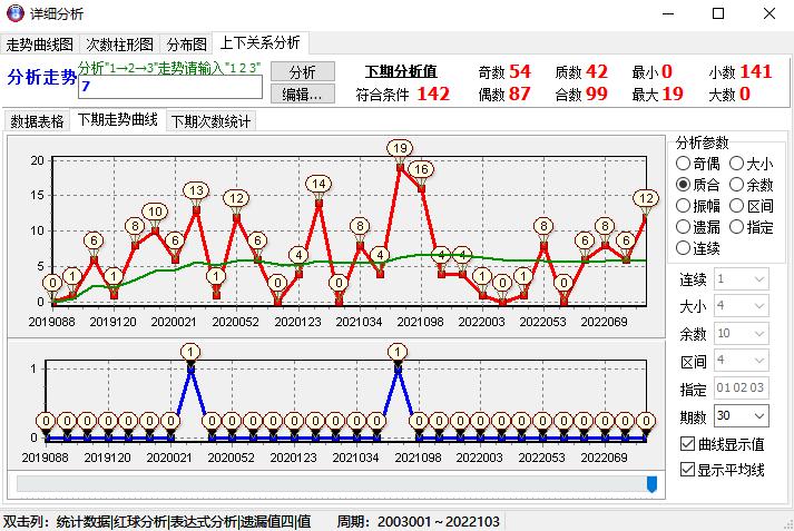 探索新澳门彩204年生肖走势图，揭秘未来趋势与智慧投注策略142期澳门