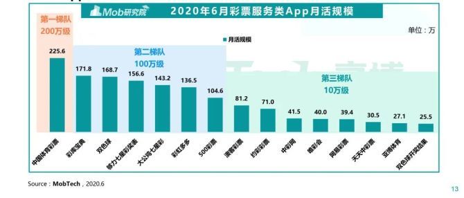新澳门6合彩走势图，理性看待彩票，谨慎投注生活智慧选择—深度剖析与警示建议的全面指南