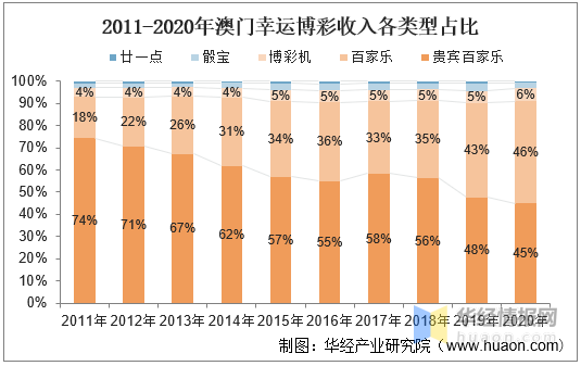 澳门彩，2015年开奖结果回顾与未来展望新澳门彩走势2025年开奖结果最新查询